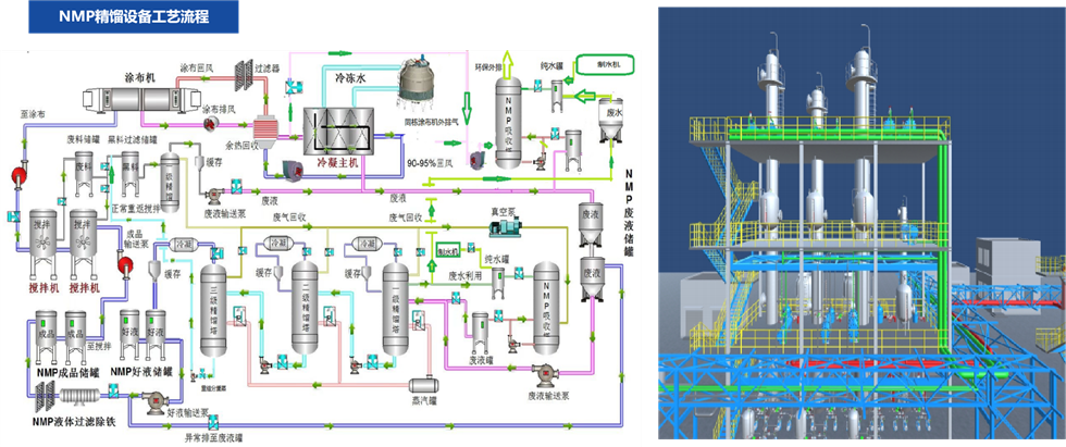 Distillation system